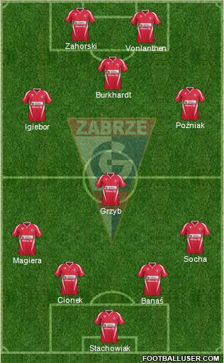 Gornik Zabrze Formation 2012
