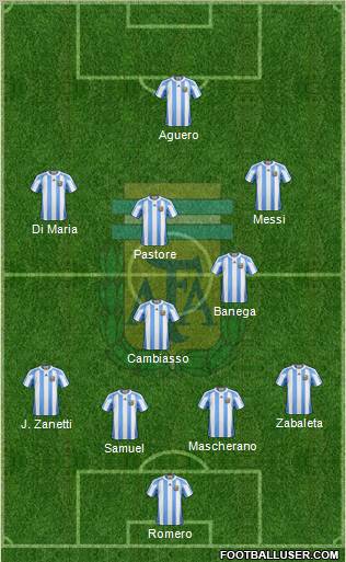 Argentina Formation 2012