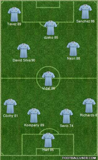 Manchester City Formation 2012