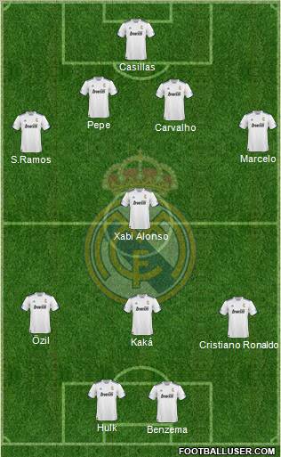 R. Madrid Castilla Formation 2012