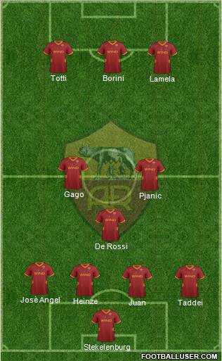 AS Roma Formation 2012