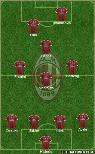 A.C. Milan Formation 2012