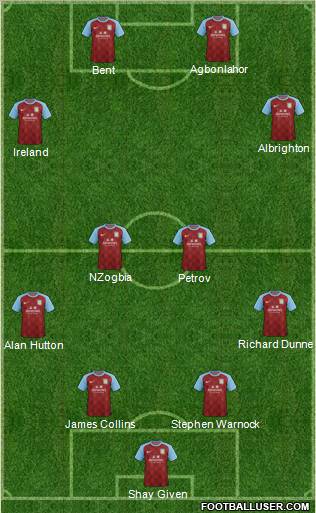 Aston Villa Formation 2012