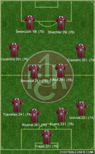 1.FC Kaiserslautern Formation 2012