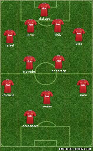 Manchester United Formation 2012