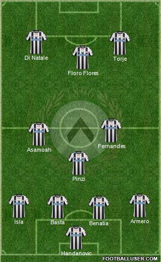 Udinese Formation 2012