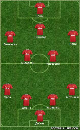 Manchester United Formation 2012