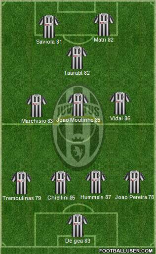 Juventus Formation 2012