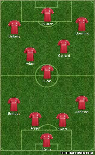 Liverpool Formation 2012