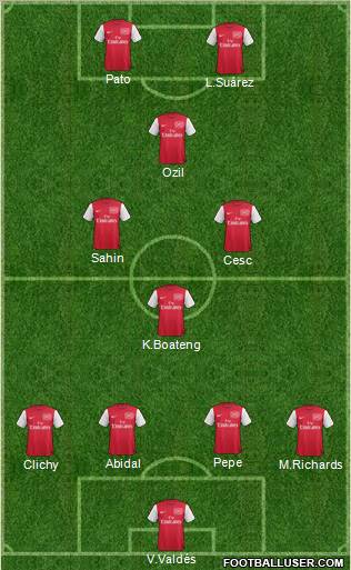Arsenal Formation 2012