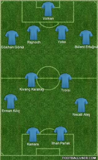 Dream Team Formation 2012