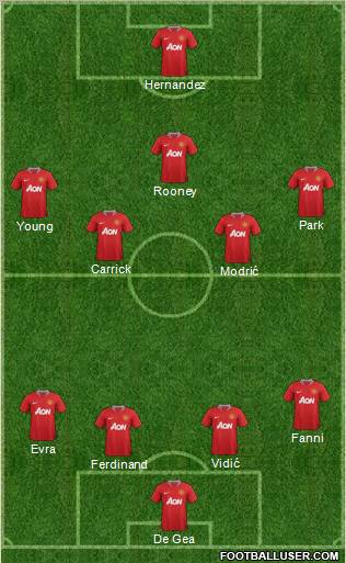 Manchester United Formation 2012