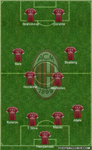 A.C. Milan Formation 2012