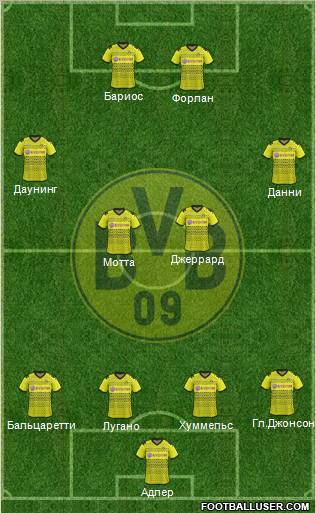 Borussia Dortmund Formation 2012
