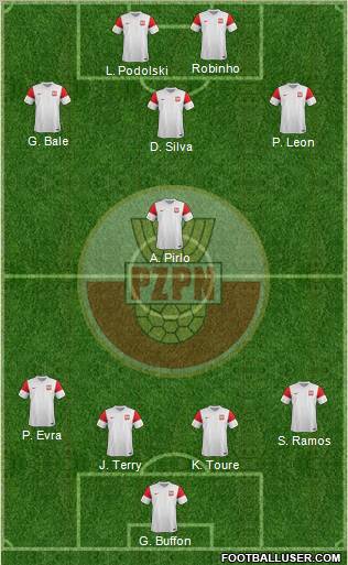 Poland Formation 2012