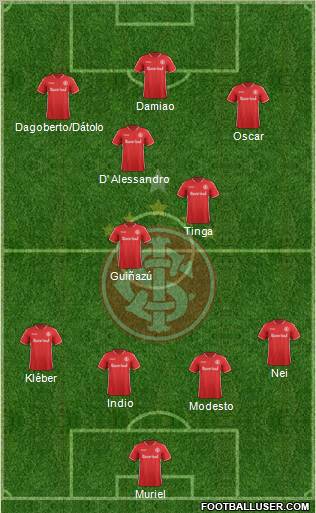 SC Internacional Formation 2012