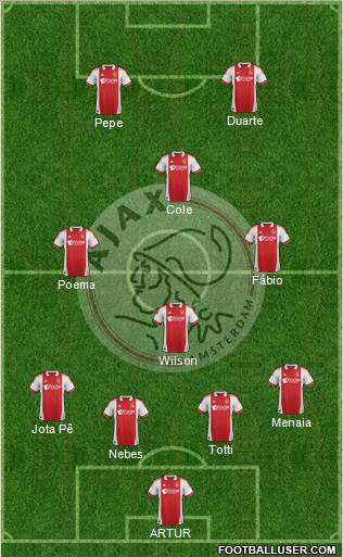 AFC Ajax Formation 2012