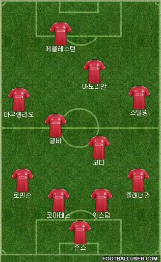 Liverpool Formation 2012