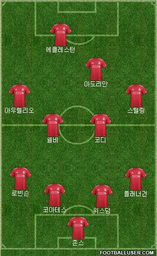 Liverpool Formation 2012