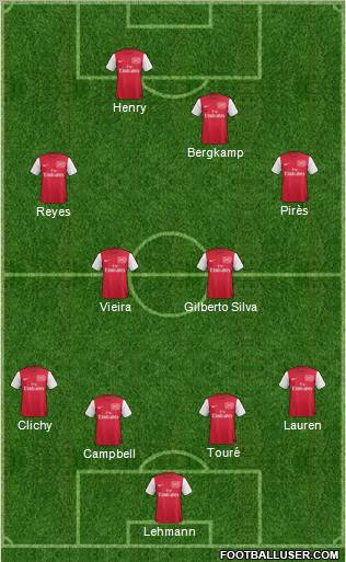 Arsenal Formation 2012