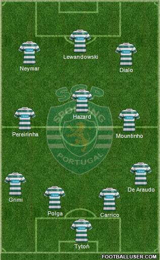Sporting Clube de Portugal - SAD Formation 2012