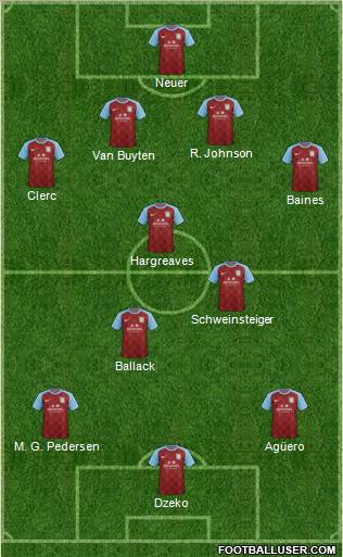Aston Villa Formation 2012