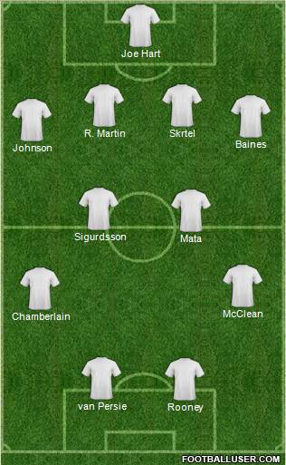 Liverpool Formation 2012