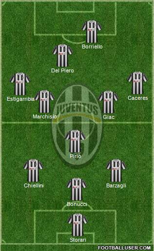 Juventus Formation 2012