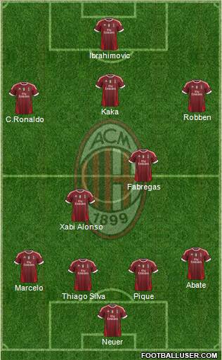 A.C. Milan Formation 2012