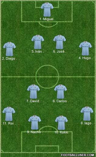 Manchester City Formation 2012