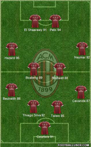 A.C. Milan Formation 2012