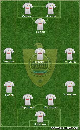 Anzhi Makhachkala Formation 2012