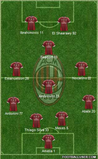 A.C. Milan Formation 2012