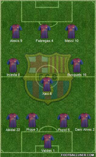 F.C. Barcelona Formation 2012