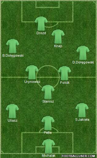 Dream Team Formation 2012