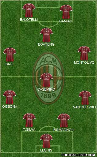 A.C. Milan Formation 2012