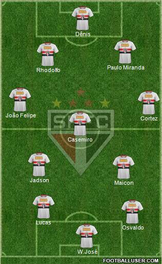 São Paulo FC Formation 2012