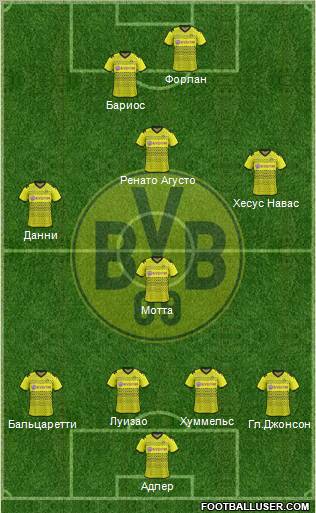Borussia Dortmund Formation 2012