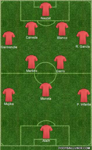 Dream Team Formation 2012