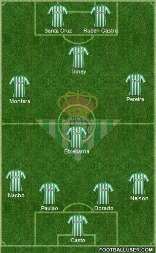 Real Betis B., S.A.D. Formation 2012