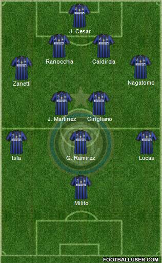 F.C. Internazionale Formation 2012