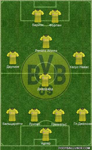 Borussia Dortmund Formation 2012