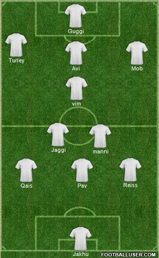 Football Club Kochin Formation 2012