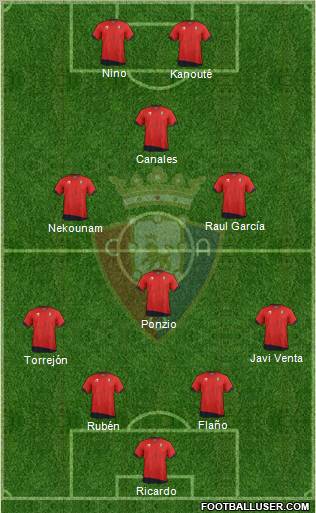 C. At. Osasuna Formation 2012