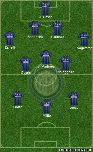F.C. Internazionale Formation 2012