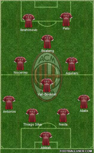 A.C. Milan Formation 2012