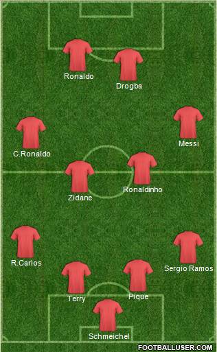 Dream Team Formation 2012