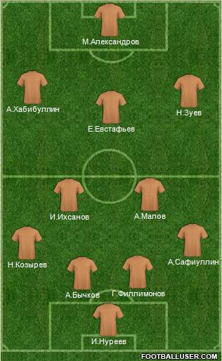 Dream Team Formation 2012