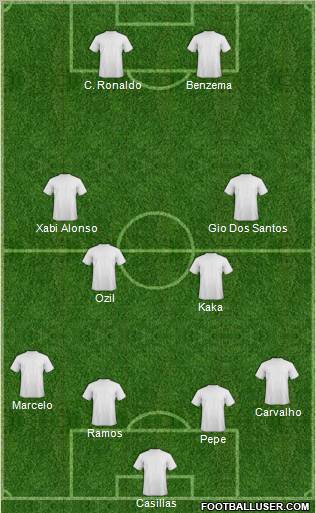 Dream Team Formation 2012