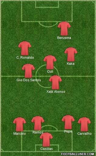 Dream Team Formation 2012